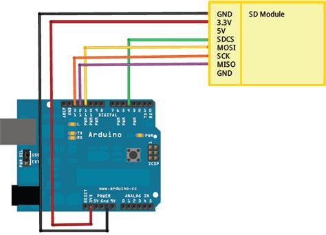 Arduino Sd Card Module