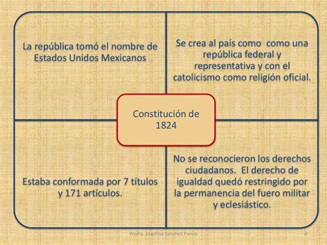 Las Constituciones De México