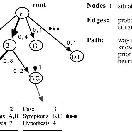 Example of a context heterarchy | Download Scientific Diagram