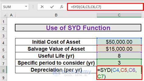 How To Calculate Depreciation In Excel Exceldemy