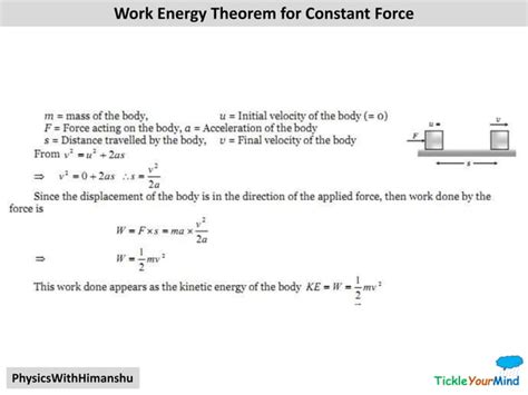 Cbse 11 Physics Derivations Ppt