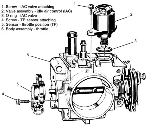 Repair Guides Multi Port Mfi Sequential Sfi Fuel Injection