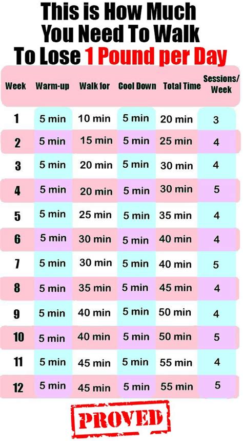 THIS Is How Much You Need To Walk To Lose Weight Fast WW Recipes