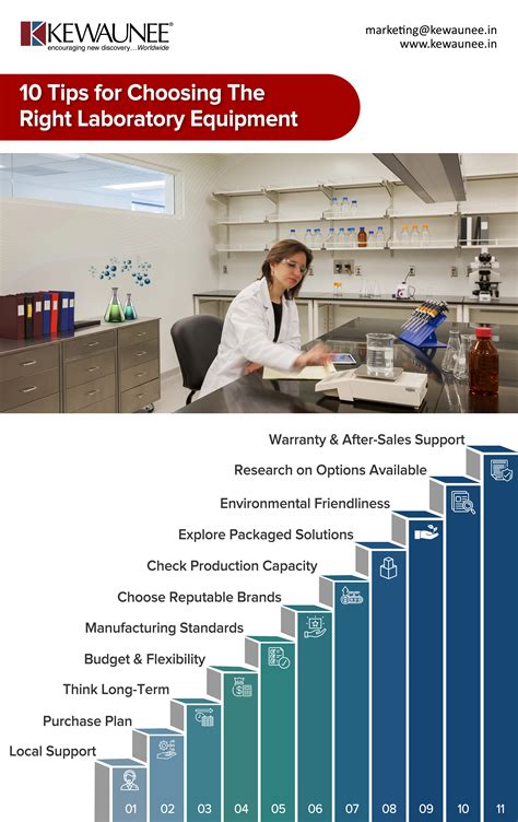 10 Tips for Choosing The Right Laboratory Equipment - Kewaunee Blogs