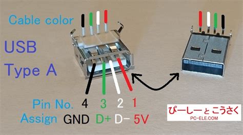 USBコネクタ TypeA ピン配置 ピンアサイン ケーブル色 ぴーしーとこうさく