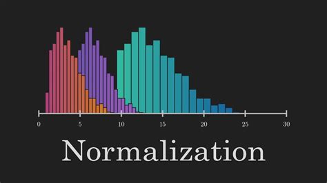 Standardization Vs Normalization Clearly Explained Youtube