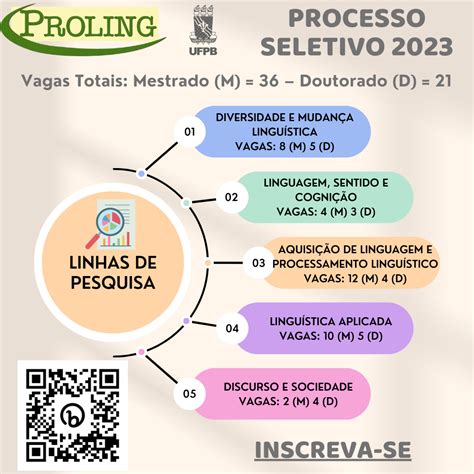 Processo Seletivo 2023 Aluno A Regular Proling