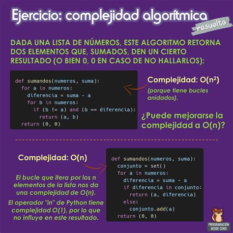 Ejercicio De Complejidad Algor Tmica Resuelto Programaci N Desde Cero