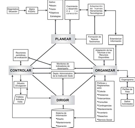 Esquema General Del Modelo Propuesto Download Scientific Diagram