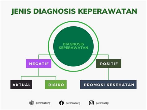 Diagnosis Keperawatan Adalah Homecare24