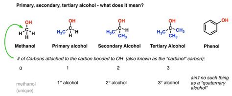 Alcohols - Nomenclature and Properties | Chemistry alcohol, Organic ...