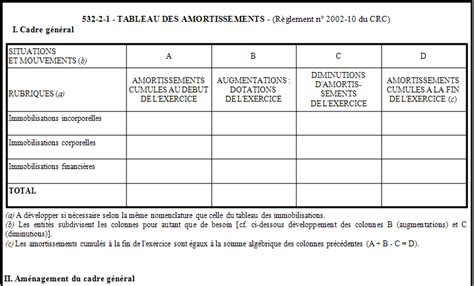 Documents Comptables Et Fiscaux Relatifs Aux Immobilisations