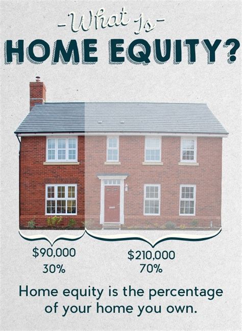 What is Home Equity?