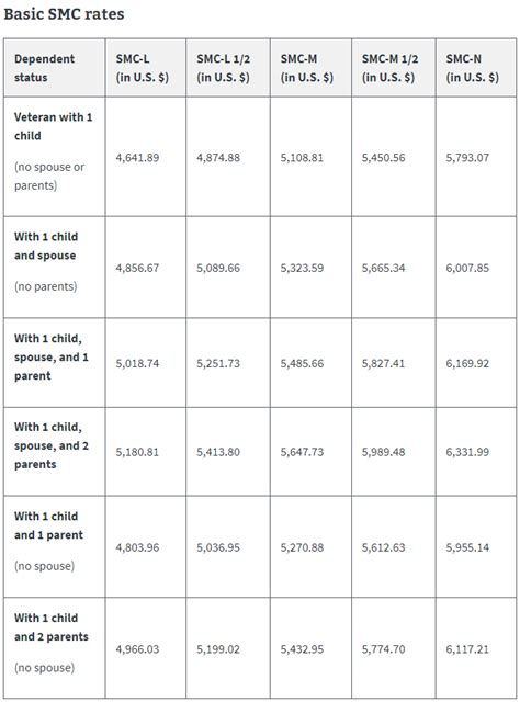 2024 Va Disability Rates Smc Jeane Lorelle