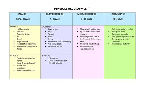 Physical Development Infancy Through Adolesence Physical Development