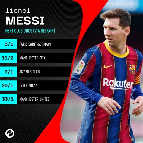 Lionel Messi Next Club Odds With Barcelona Contract Officially Up