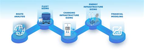 Homepage Microgrid Labs