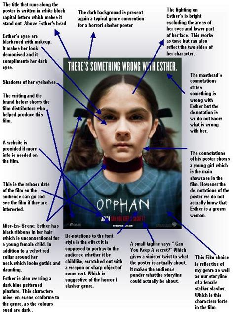 Orphan Horror Movie Quotes Quotesgram