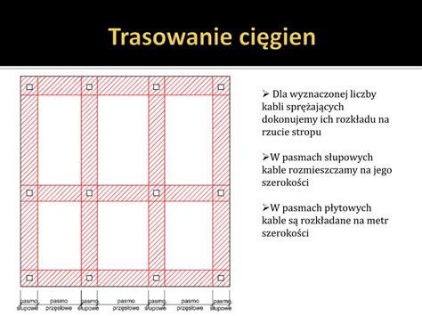 PPT Projektowanie sprężonych stropów płytowo słupowych PowerPoint