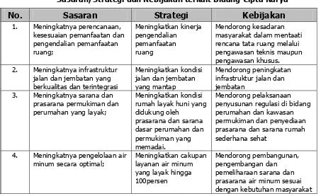 ARAHAN KEBIJAKAN DAN RENCANA STRATEGIS INFRASTRUKTUR BIDANG CIPTA KARYA