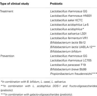 Frontiers Probiotic Therapy As A Novel Approach For Allergic Disease