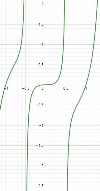 Find The Limit Lim X Rightarrow 1 2 X 2 Tan Pi Quizlet