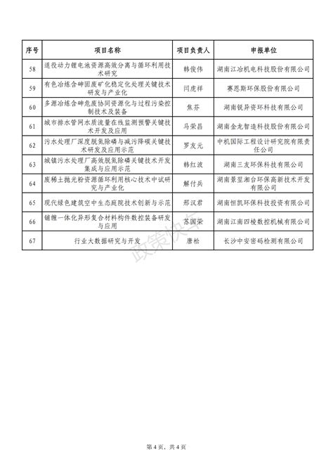 关于湖南省高新技术产业科技创新引领计划（2021 2022年）拟立项项目名单的公示 新闻详情 湖南省中小企业公共服务平台