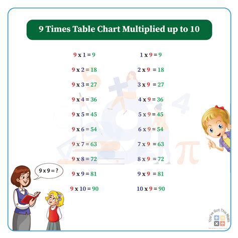 Times Table Chart