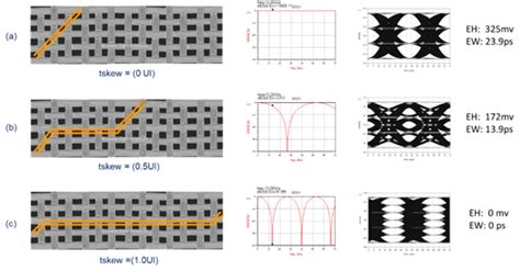 Bert Simonovichs Design Notes Innovative Signal Integrity And Backplane Solutions