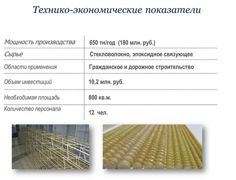 Перспективные проекты