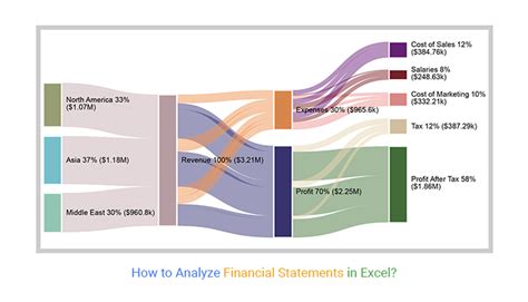 How To Analyze Financial Statements In Excel