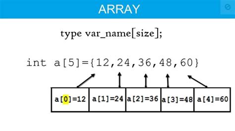 Array In C Programming Youtube