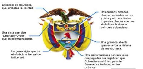 Calaméo Partes Del Escudo Y La Bandera De Colombia Images and Photos