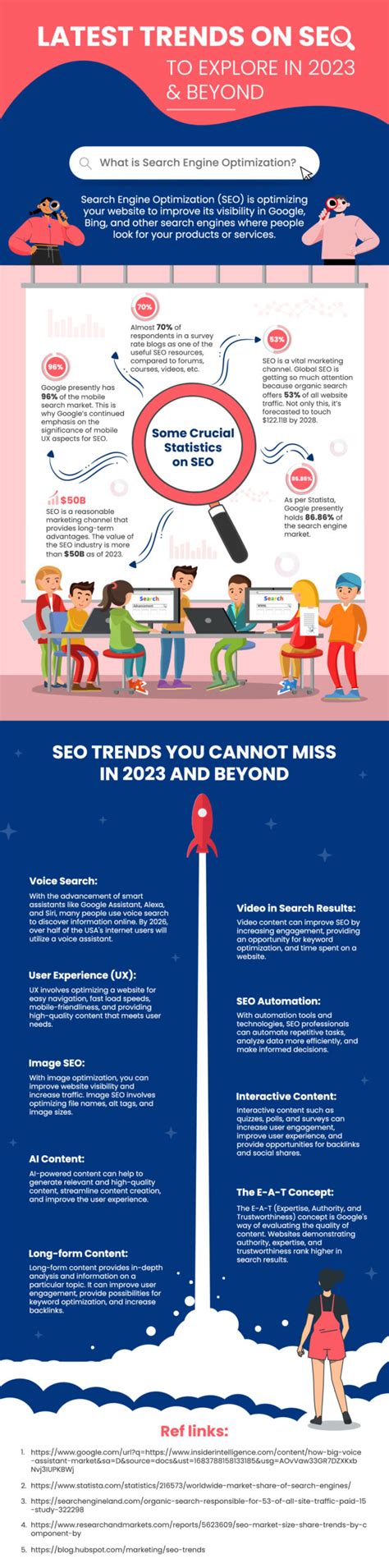 Vital Seo Trends Revamp Your Strategy Infographics