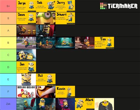 Minions Tier List (Community Rankings) - TierMaker