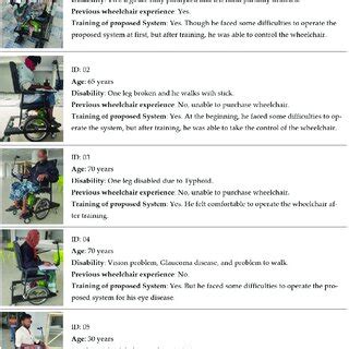 User Trials Of The Proposed Hand Gesture Controlled Smart Wheelchair