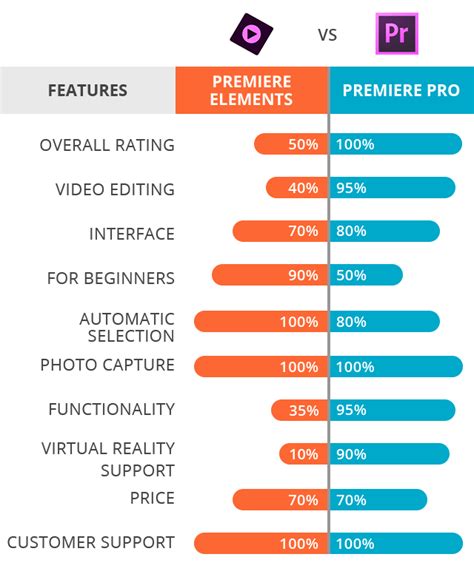 Adobe Premiere Elements Vs Pro Atelier Yuwa Ciao Jp