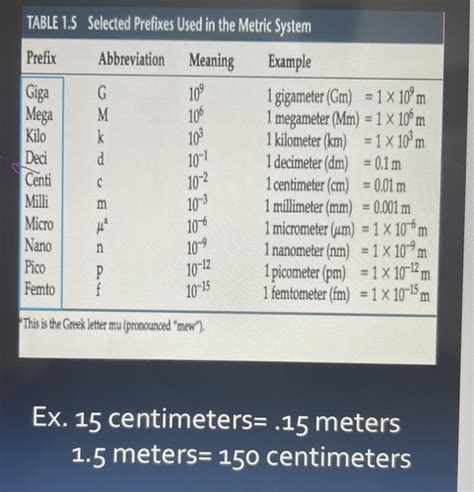 Lab Scientific Method And Metric System Flashcards Quizlet