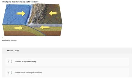 Solved This Figure Depicts What Type Of Boundary Chegg