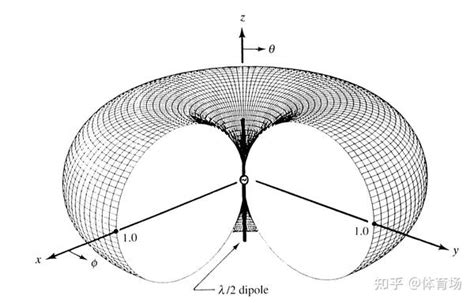 由浅入深 全面学习和理解 偶极子天线（一） 知乎