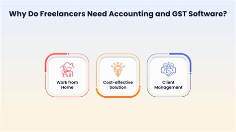 How Do Accounting Gst Software Empower Freelancers