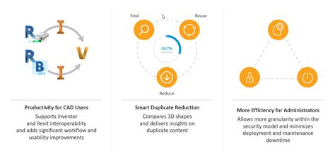 Manage Data Better The New Features In Vault