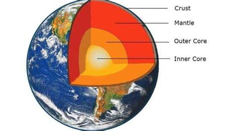 Mengenal Struktur Lapisan Bumi, Penjelasan Lengkap Tiap Lapisan, Ada Kerak hingga Mantel Bumi ...