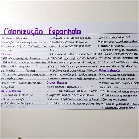 Mapas Mentais Sobre Coloniza O Espanhola Study Maps