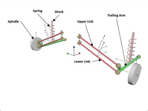 Types Of Suspension Systems How They Worked And Parts Of Car Suspension