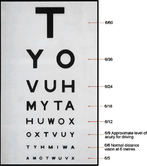 Visual Acuity Chart