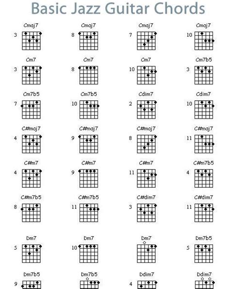 Jazz Guitar Chords Chart