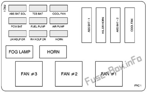 Diagrama De Fusíveis E Relés Para Pontiac Firebird 1992 2002