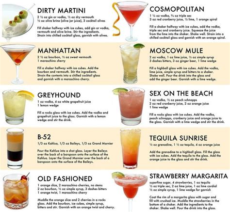 Classic Cocktails Drink Recipe Poster Wall Art Home Decor In