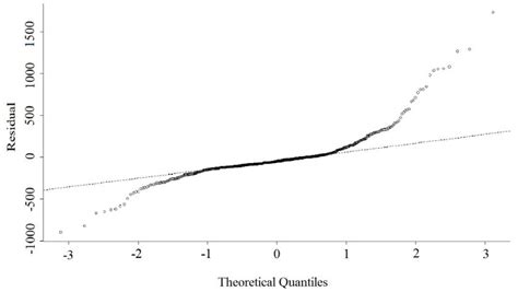 Ijerph Special Issue Geostatistics In Environmental Pollution And